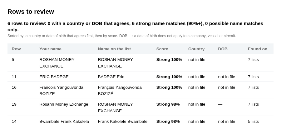 A part of the sample PDF report showing the rows to review table.